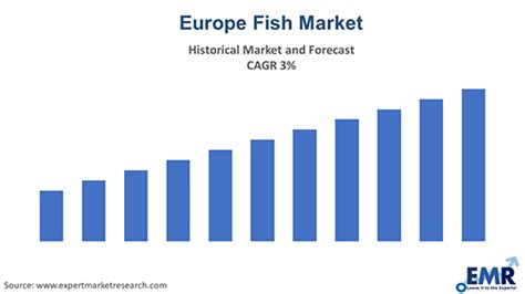 THE TOP 10 Europe Fishing (w/Prices) .